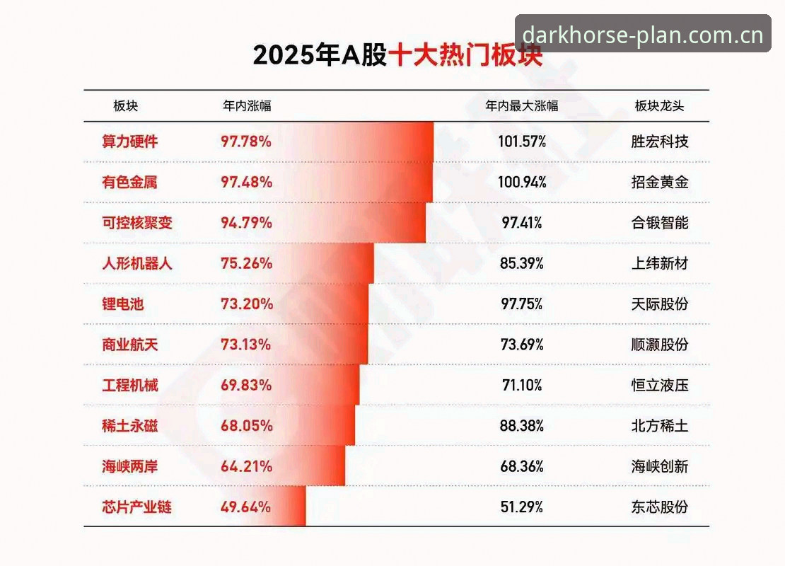 黑马计划网页版官网2025版本实测：数据同步能力与替代平台横向对比详解